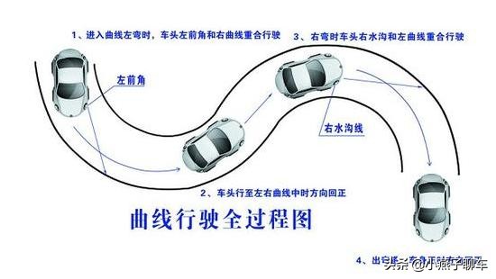 科目二坡道定点30公分看点与技巧,a1科目二考试16项详细技巧图解