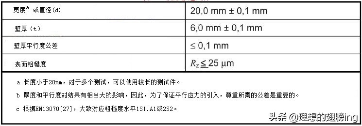 灰铸铁国家标准下载,astm灰铸铁标准