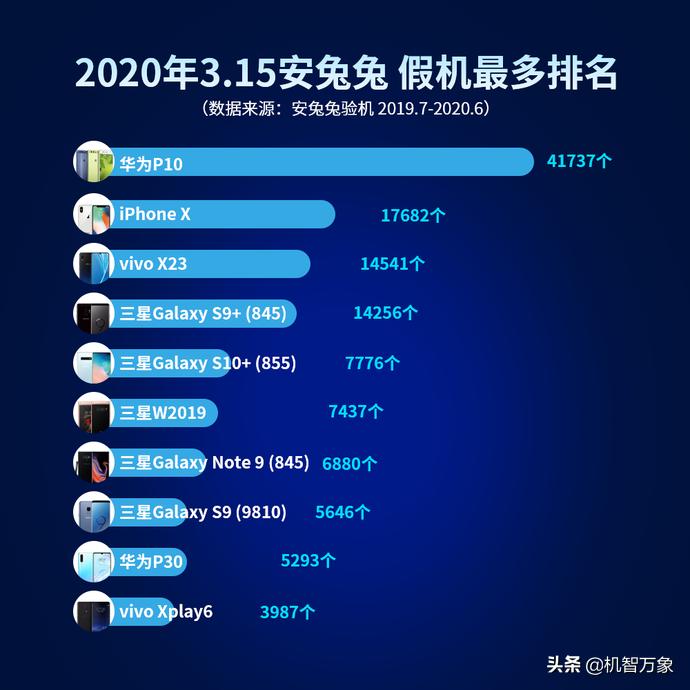 华为p10有山寨手机吗 (p10国产手机排名)