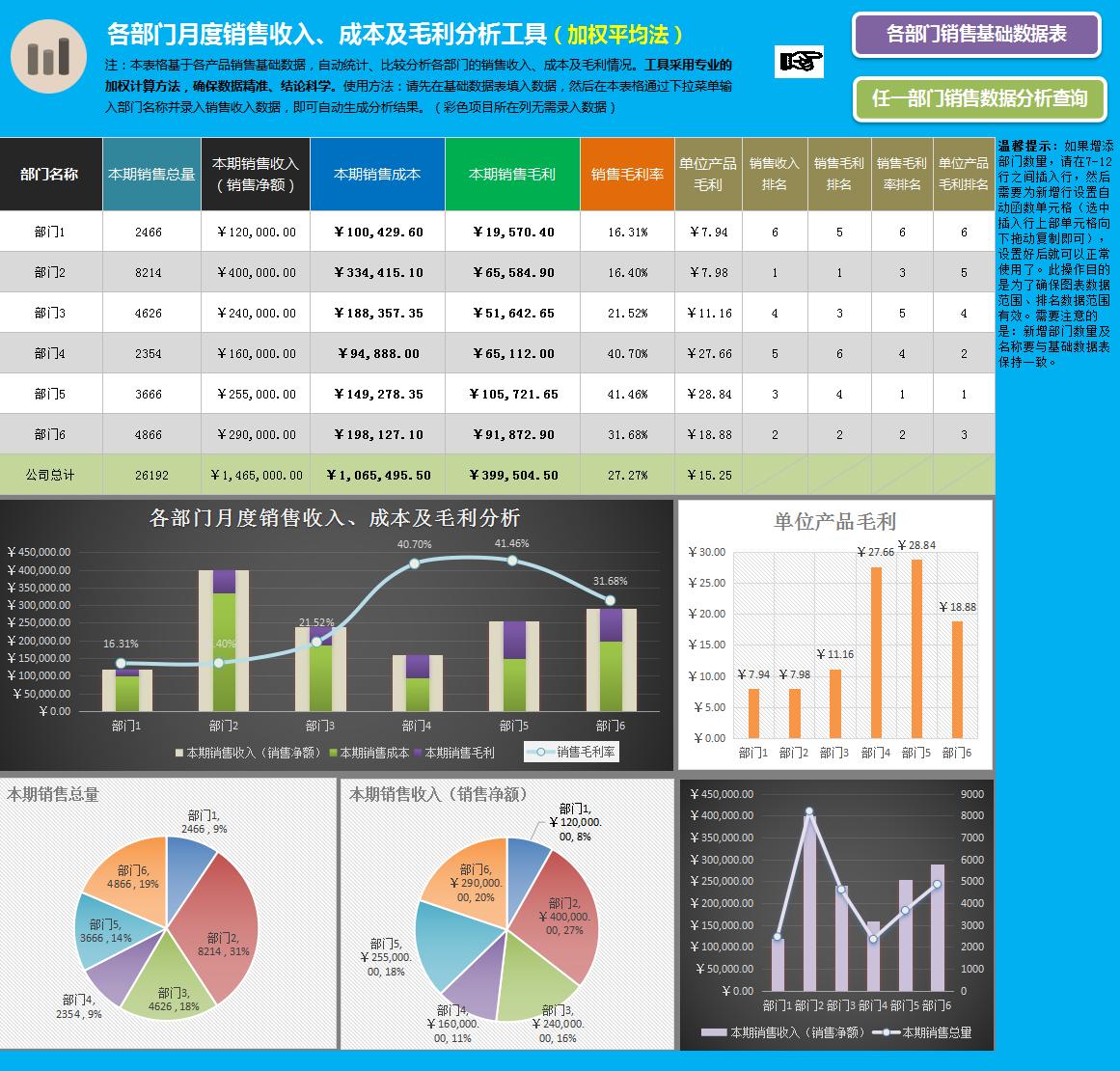 excel成本分析生成图表,如何制作自动核算表格
