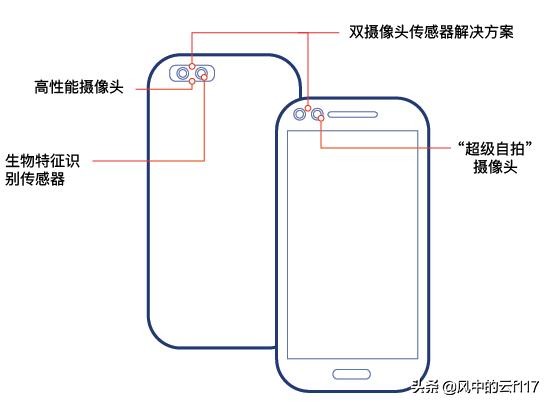 中国厂商豪威,中国自主芯片有哪些上市公司