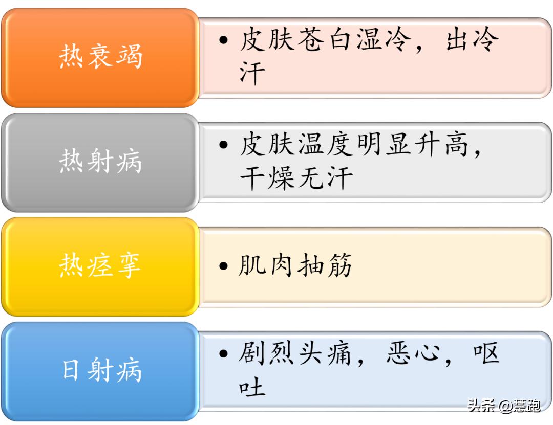在高温天气下跑步如何避免中暑,跑步中暑的症状