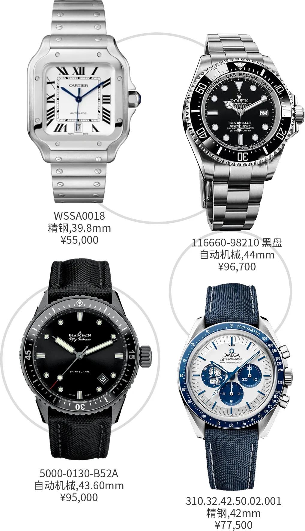 10年购物经验,买表的10大忠告