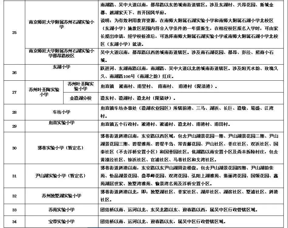 2021苏州姑苏区小学施教区,苏州小学施教区认定