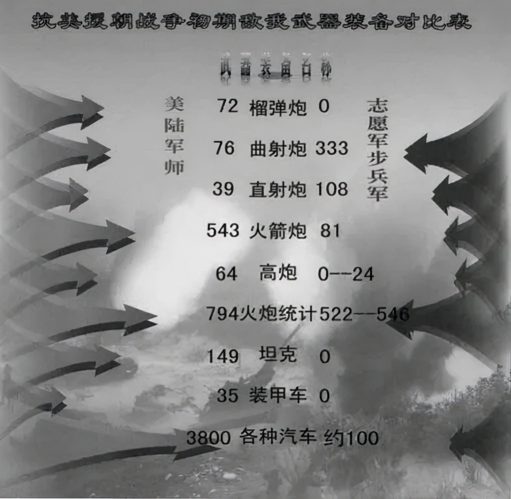 长津湖战役历史讲解简介,长津湖敌我兵力