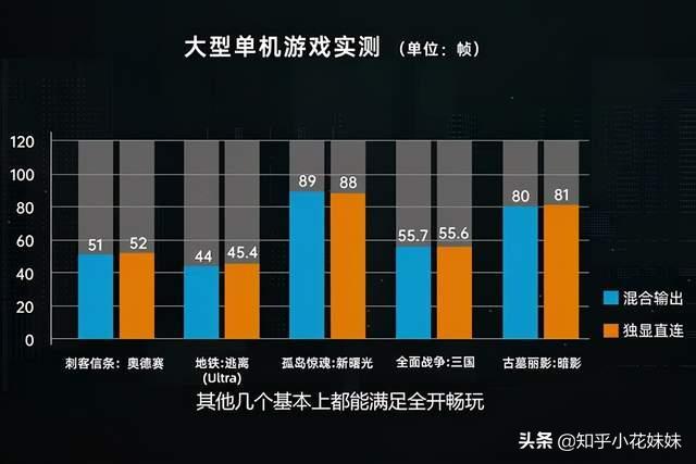 联想拯救者y9000p2021款3060满血,2022款y9000p显卡3060是满血的吗