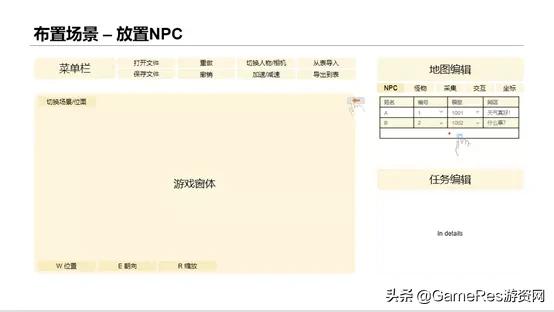 天美游戏人如何“讲故事”？这套世界观叙事工具箱pick一下