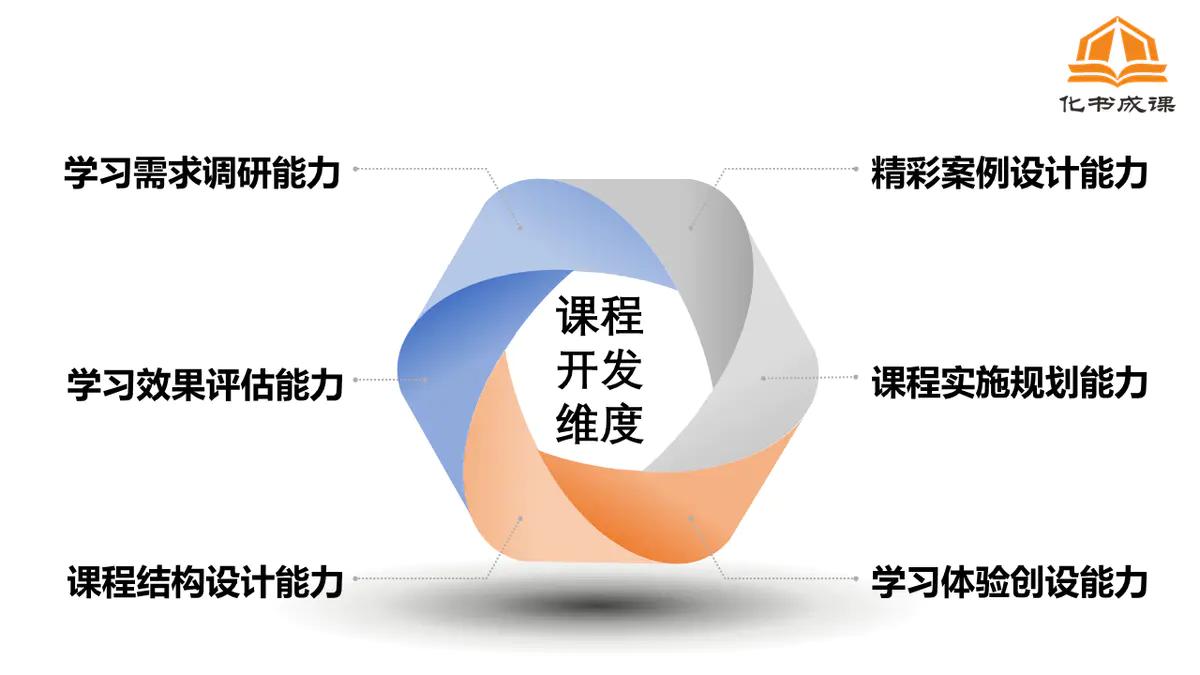 袁茹锦：培训师需要具备哪些能力？培训师的前景如何？