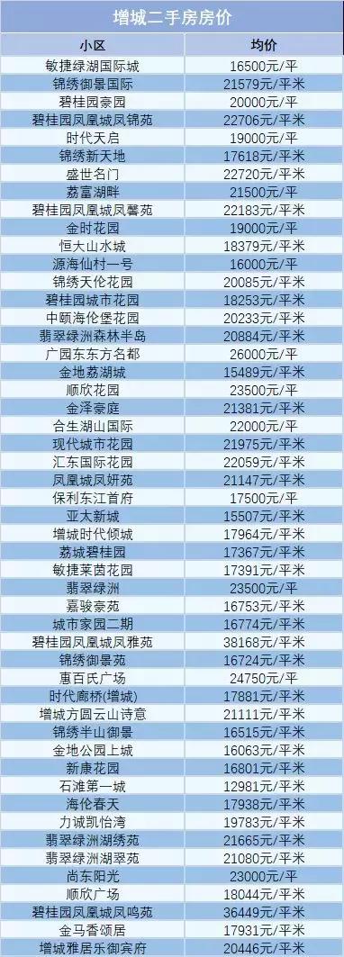 广州富力桃园二手房房价,富力桃园二手房为啥这么便宜