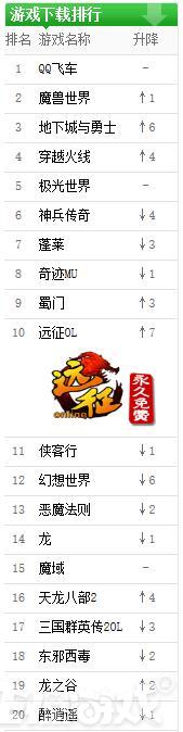 中国最火的游戏排行2010-2020,中国十大最火的游戏