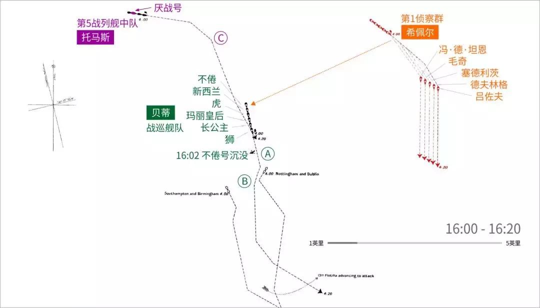 战列舰厌战号,厌战号战列舰纪录