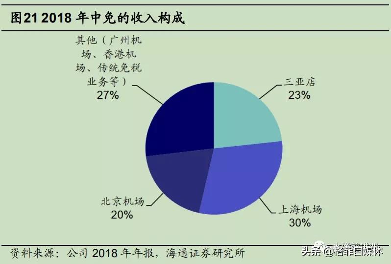 中国国旅优势,中国国旅为什么做免税