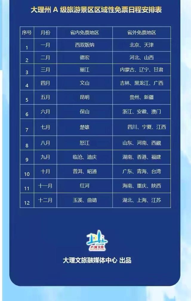 国庆节大理海洋馆门票打折吗,国庆大理州旅游景点免门票