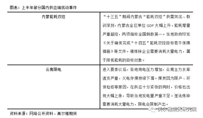 锌的全球产能,锌产业链