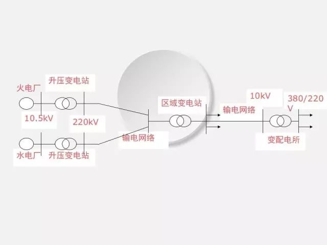低压配电柜的知识点,低压配电柜基础知识大全