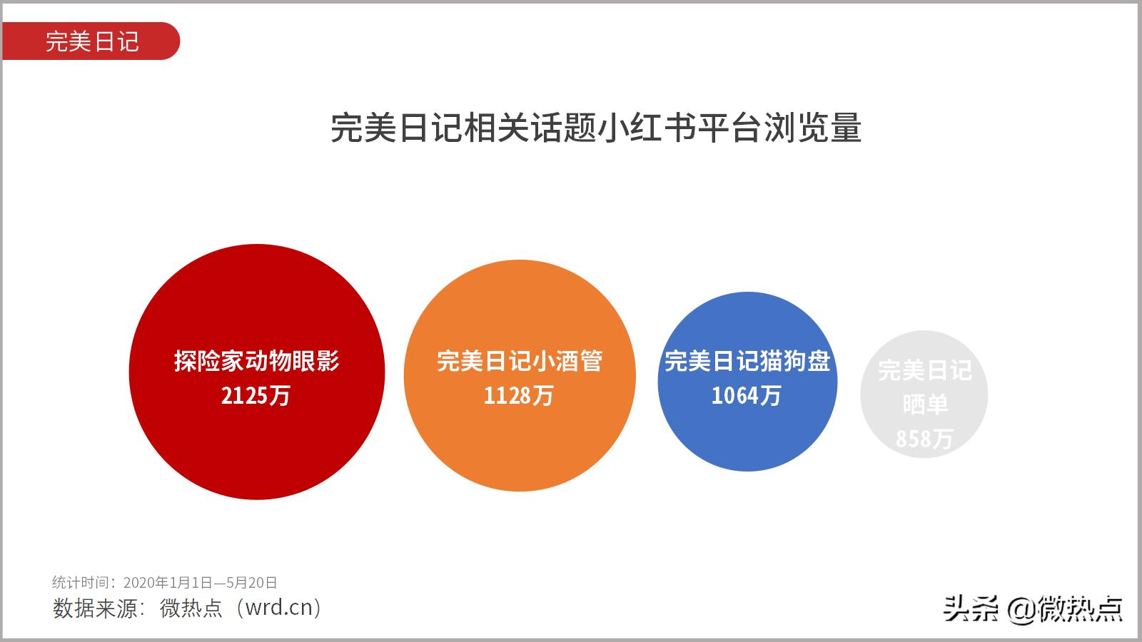 完美日记和完美有什么区别,完美日记和完美是什么关系