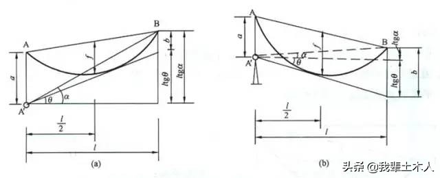 经纬仪使用方法及计算公式,经纬仪现场使用方法