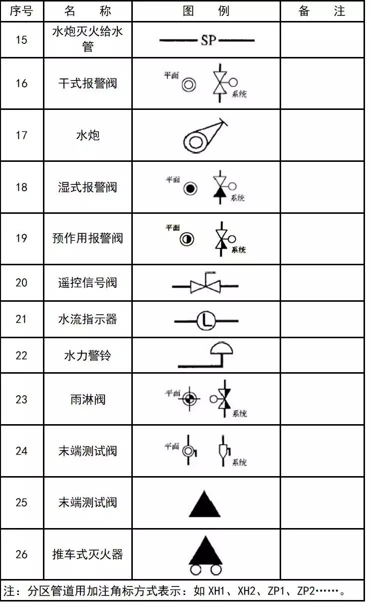 cad消防给排水图怎么看,消防给排水管道怎么在cad中看