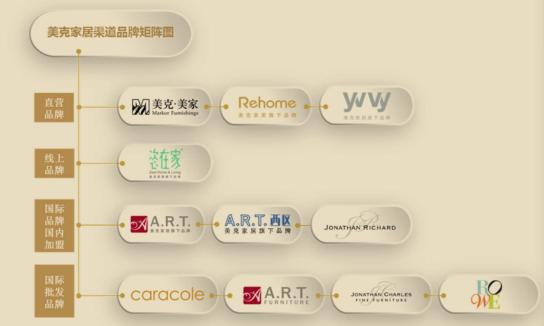 业绩年年增长，还大手笔回购，被冤杀的美克家居该逢低买入了