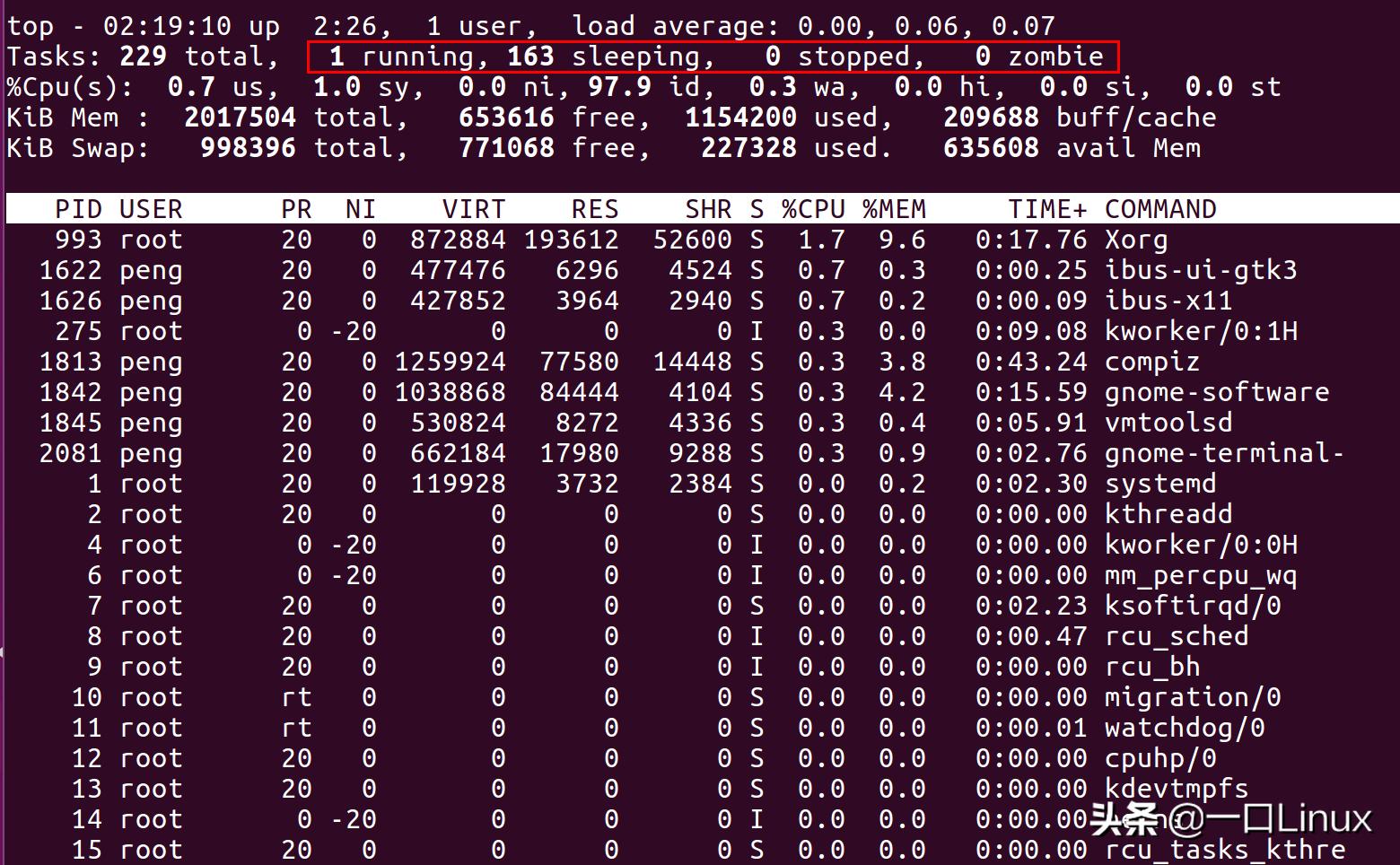 linux查看内存占用细节的方法,linux查看java内存占用
