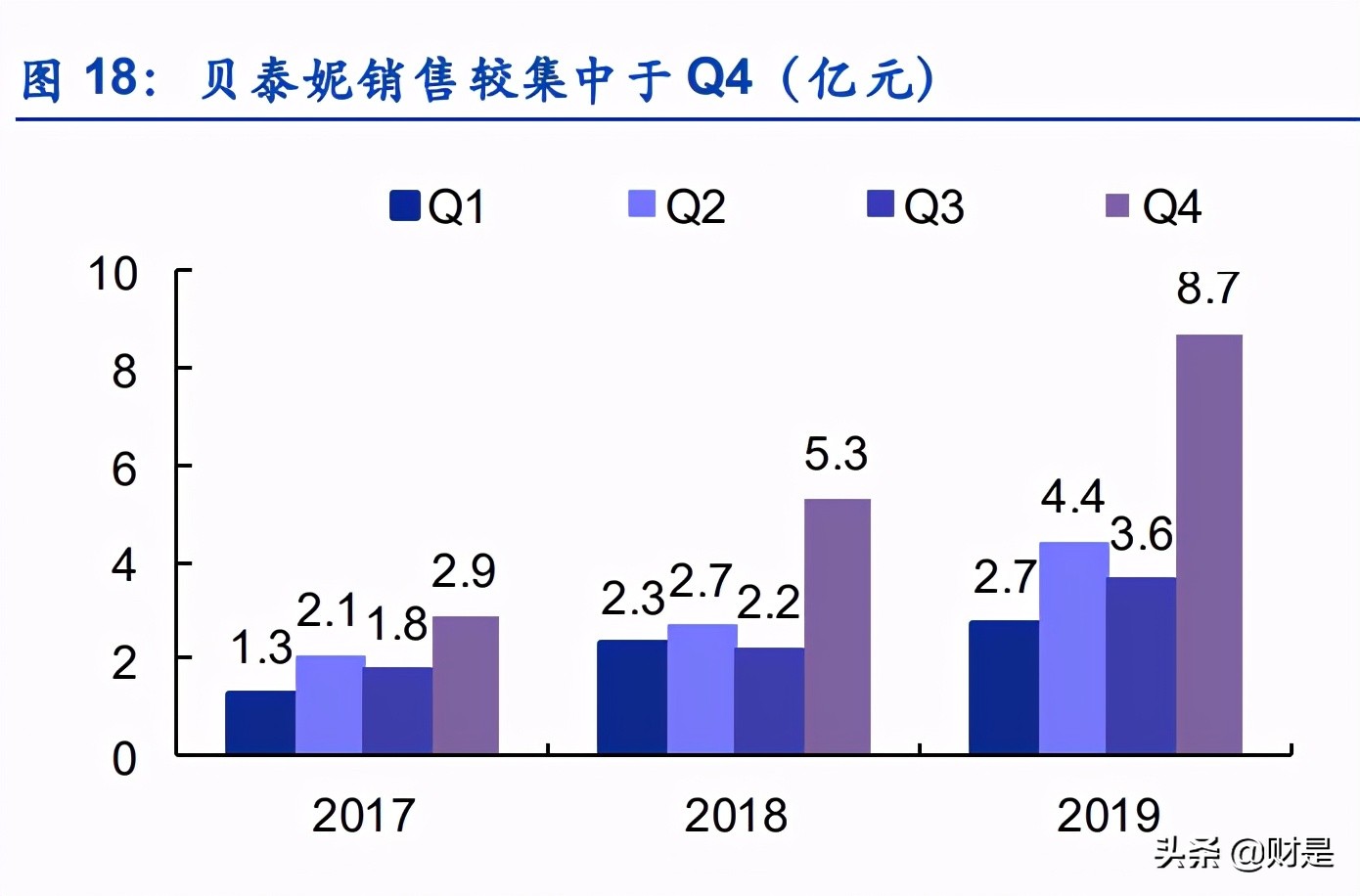 化妆品行业发展现状分析,化妆品行业的现状和发展趋势图表