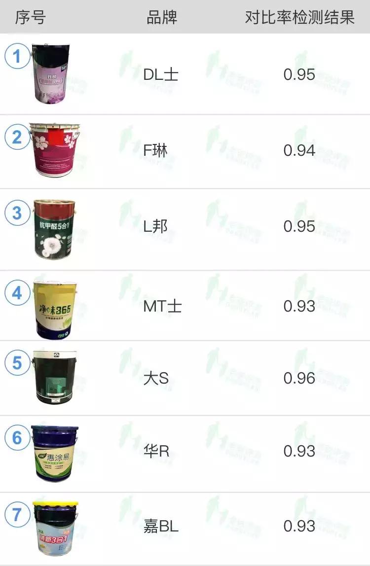 杭州魏老爸评测奶粉,杭州魏老爸检测面霜