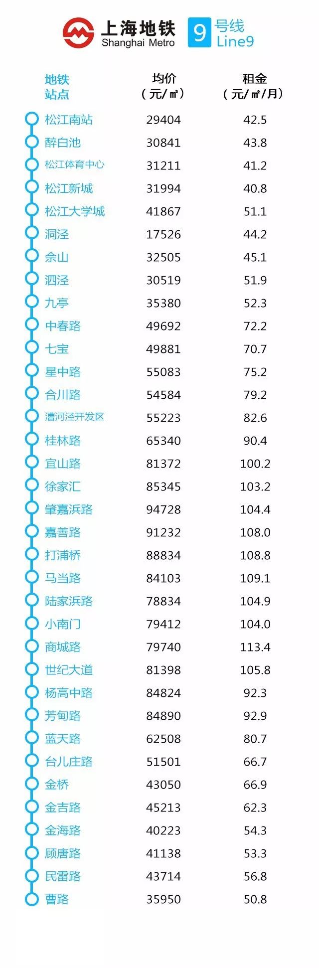 上海地铁站20平米小户型房价,上海地铁开通沿线房价涨幅
