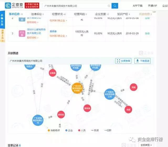 未来集市模式涉嫌传销吗,未来集市传销被处罚
