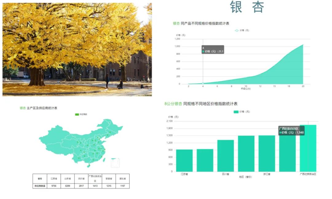 最贵的树种排名与价格,园林苗木骗局曝光案例最新
