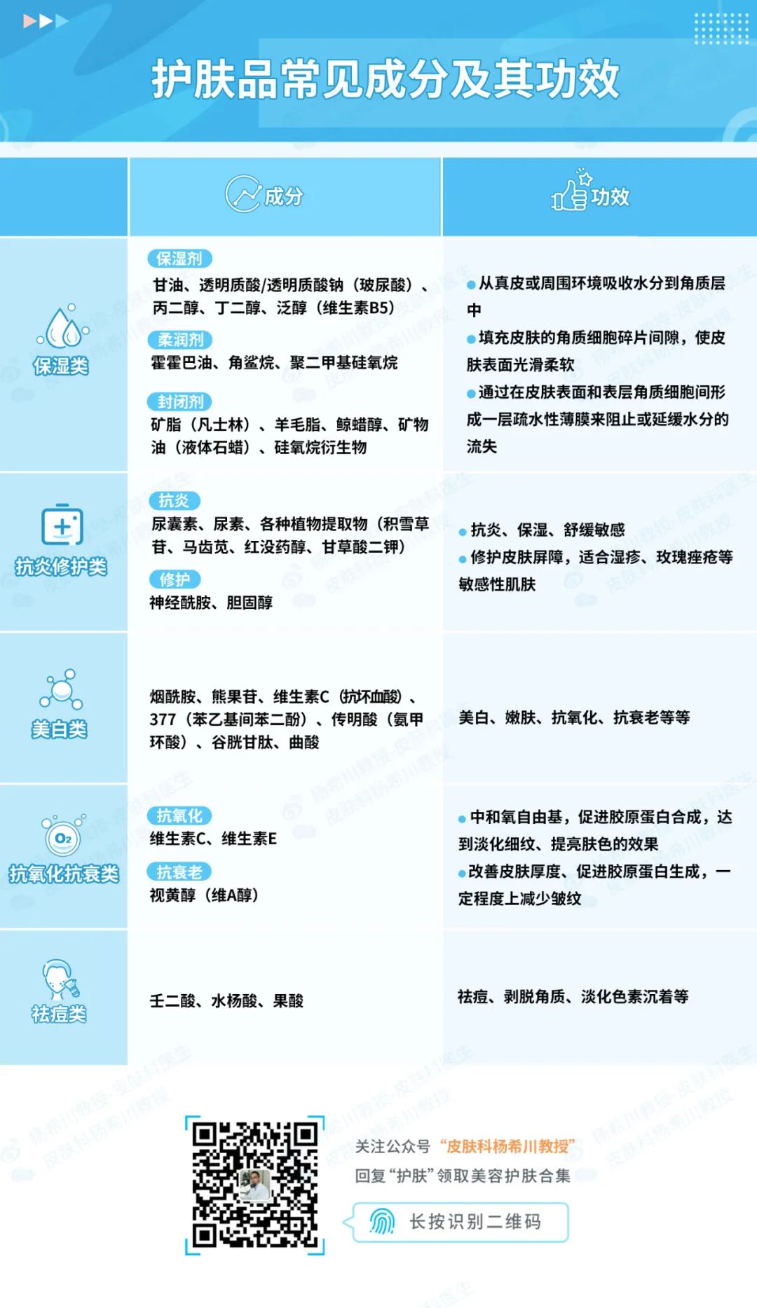 深扒护肤大牌,透真护肤品的正确使用顺序