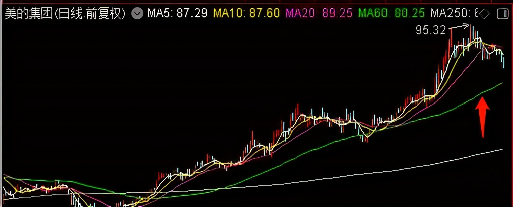 如何补仓才能降低成本,如何补仓位