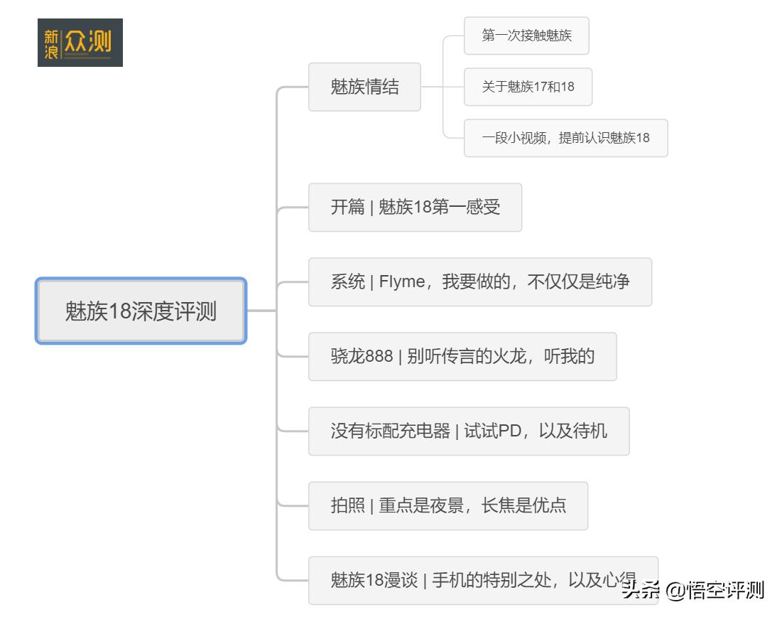 魅族系统对安卓改动有多大,拥有纯净系统的魅族18这次稳了