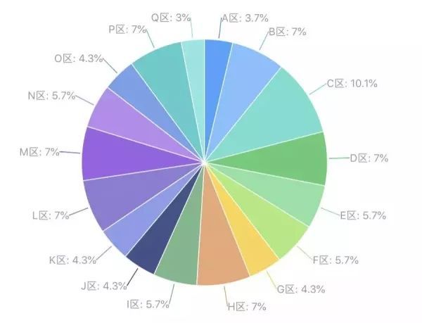 15个数据匹配图—让数据可视化更高效！