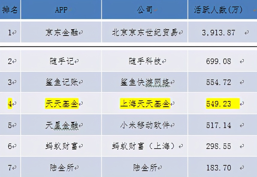 券商市值排名东方财富,东方财富凭什么成为券商一哥