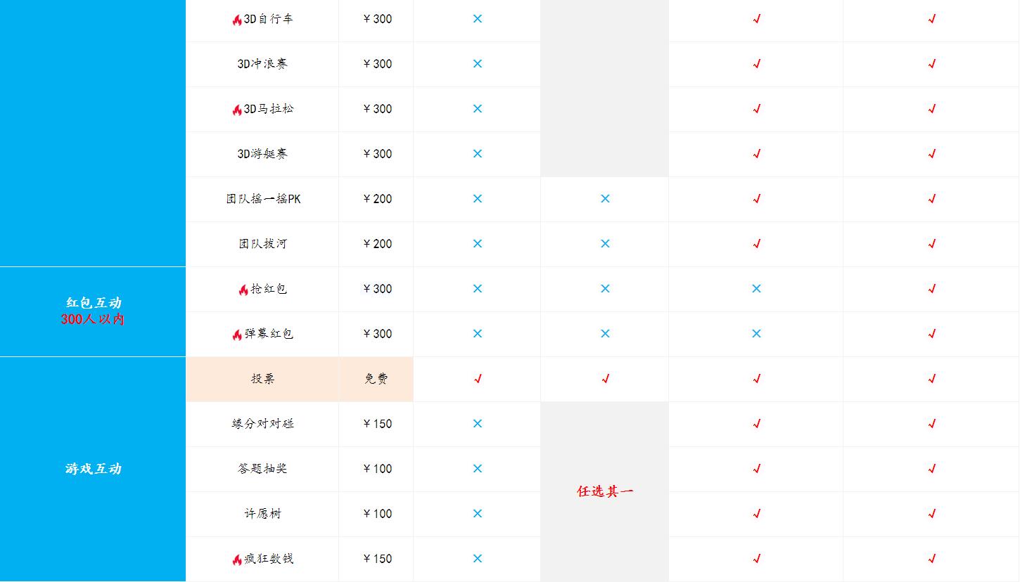 微会动平台（基础版）功能全面优惠降价助力2019年会季