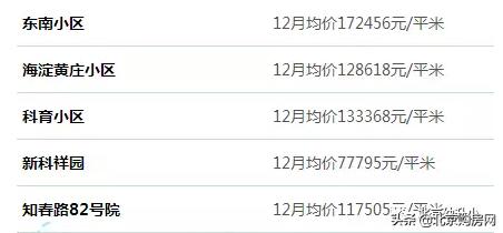 北京学区七：海淀建国名校中关村第一小学