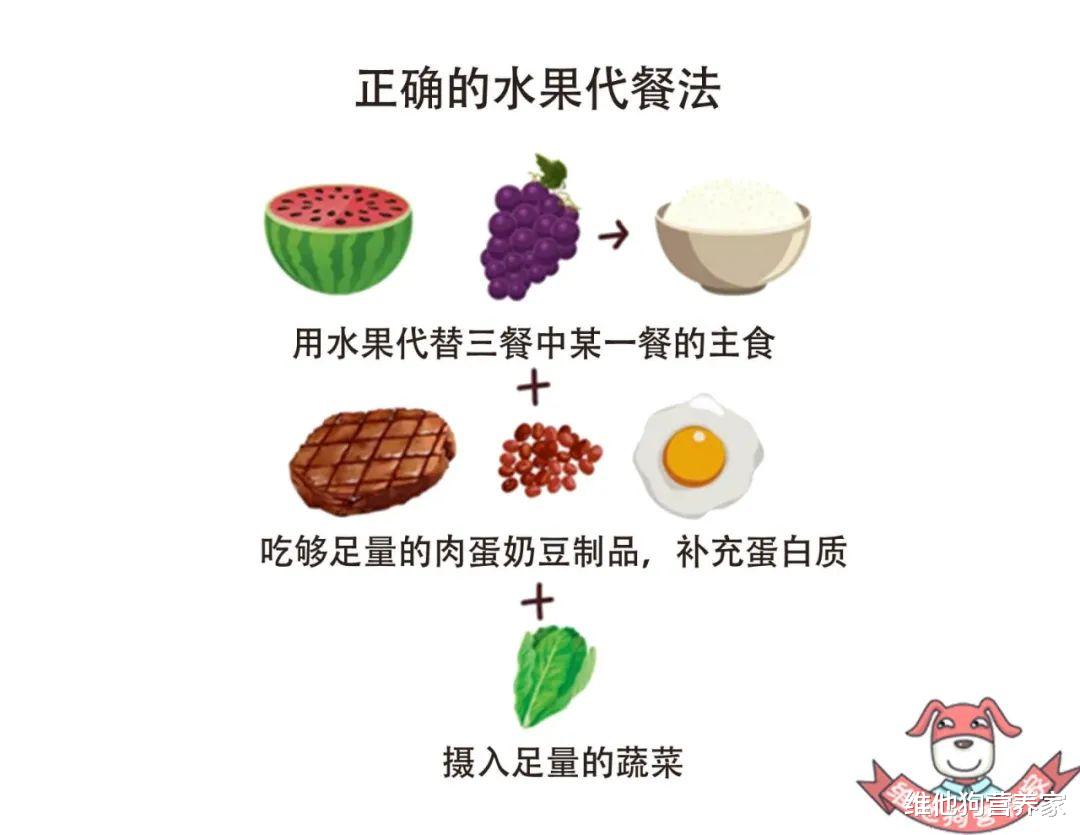 水果代餐减肥可以吗,水果代餐怎么减肥