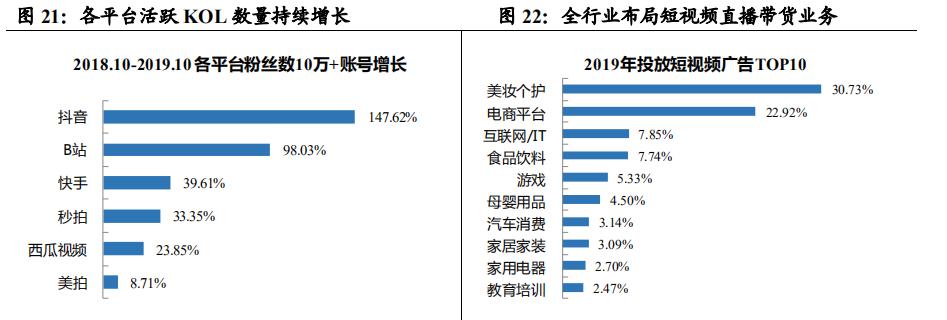 抖音快手b站小红书内容推广,b站和快手抖音小红书哪个厉害