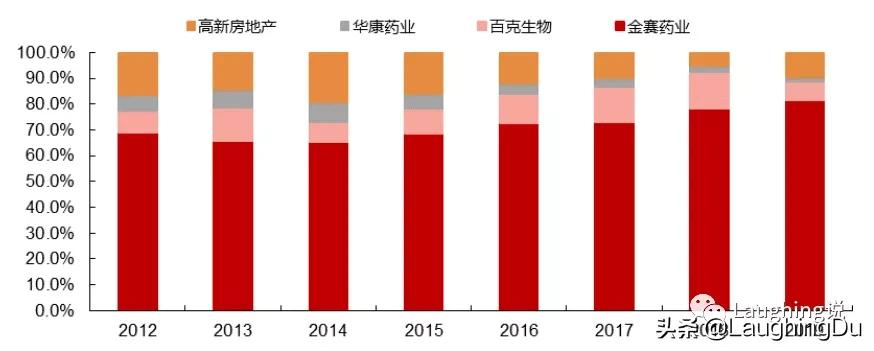 长春高新生长激素,长春高新生长激素叫什么名字