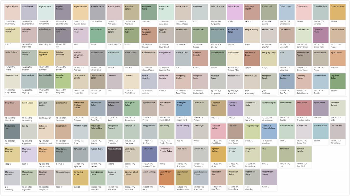 西方纸币主要有哪些颜色,全球最受欢迎货币排名