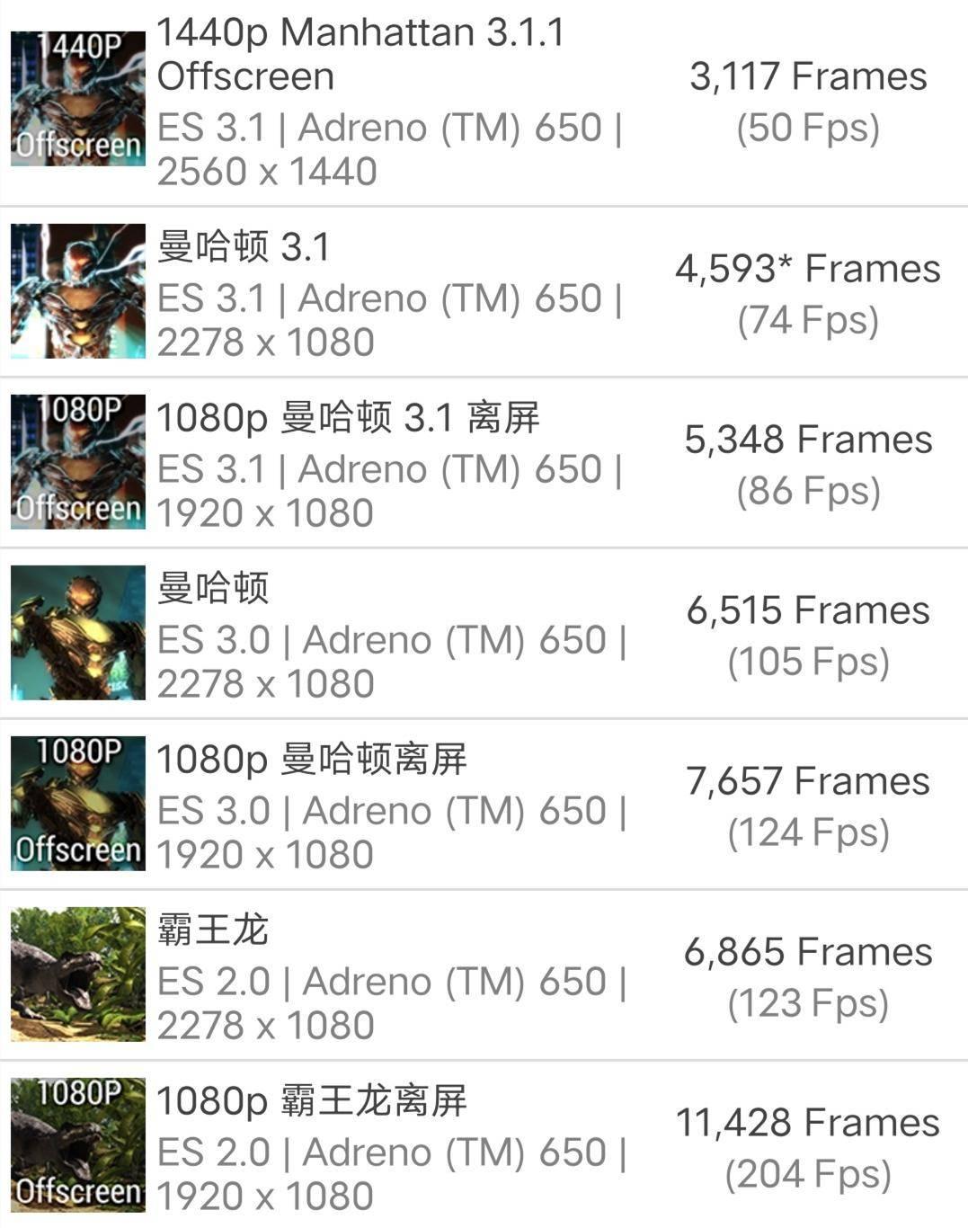 iqoo5升级版,iqoo5升级4.0后如何刷回官方固件