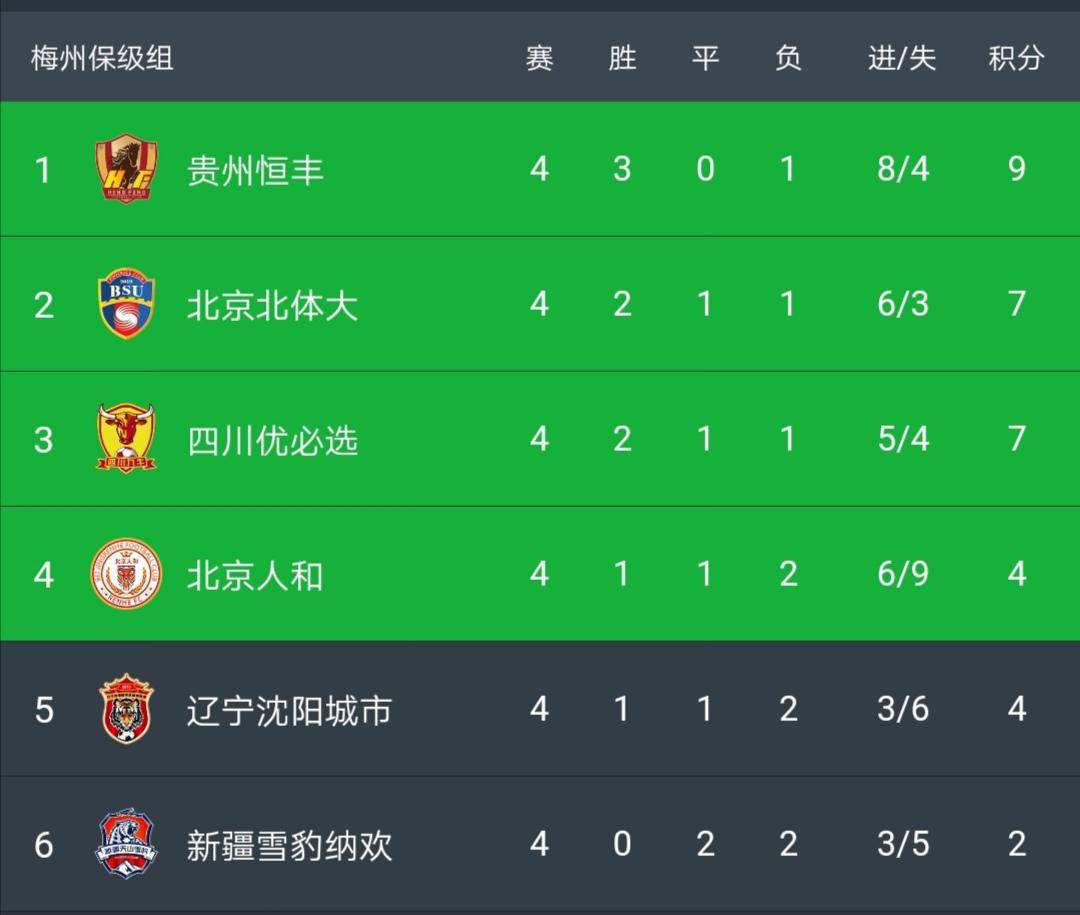 新辽足起死回生！距降级中乙只差一步，91分钟绝杀重拾希望