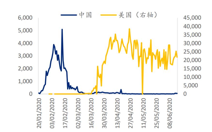 后疫情全球经济格局,中国产业链如何突围?生命向左,经济向右