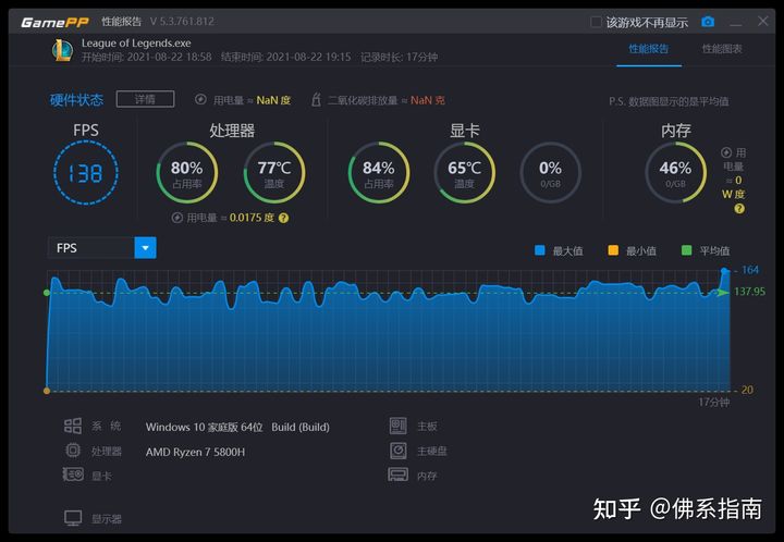 现在买张什么显卡打lol划算,lol电脑推荐什么显卡