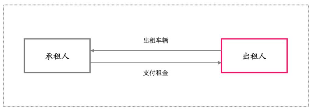 汽车融资租赁行业分析视频,汽车融资租赁行业法律实务