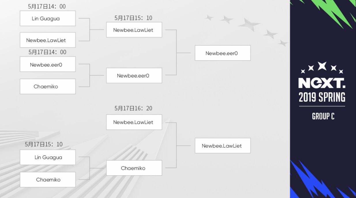 2019next春季赛魔兽争霸3,魔兽争霸3next比赛视频