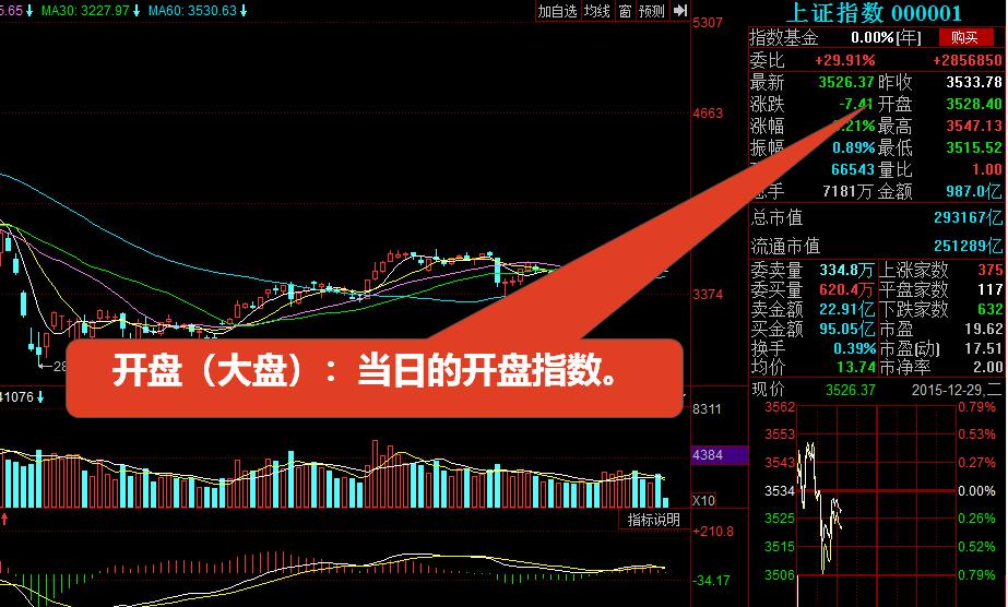 股票用最简单的方法看懂k线图,怎样看股票的k线图基本知识