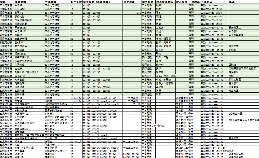 天府新区好的学区房有哪些,天府新区小学排名及周边楼盘
