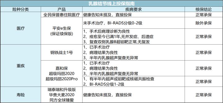 女人最该买的三种保险,女性买保险最好买什么保险