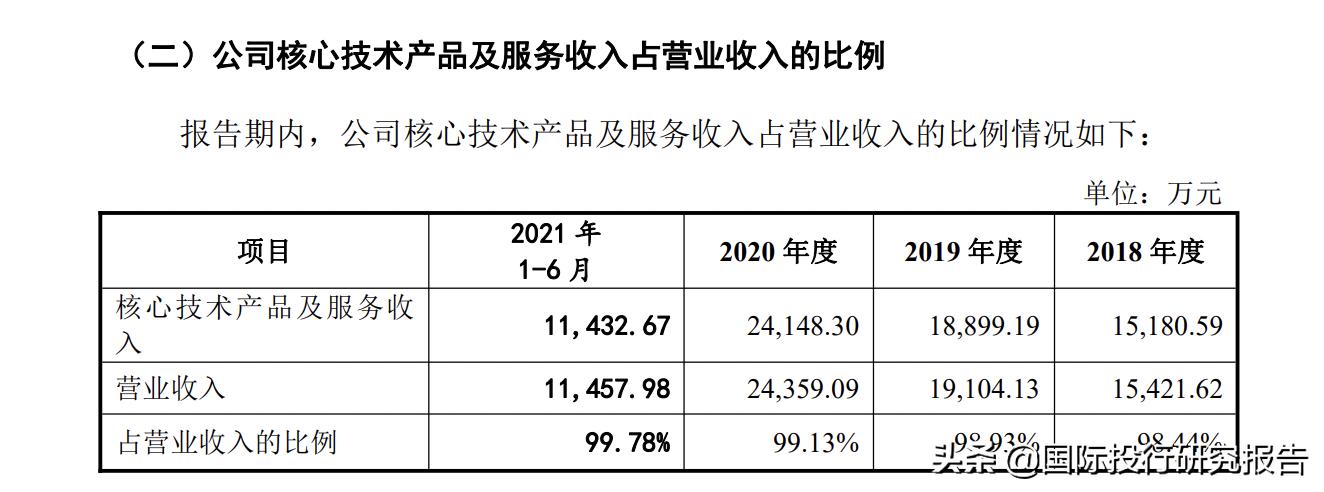 威士顿ipo最新事件,威士顿ipo最新消息